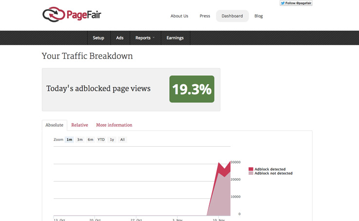 pagefair-stats